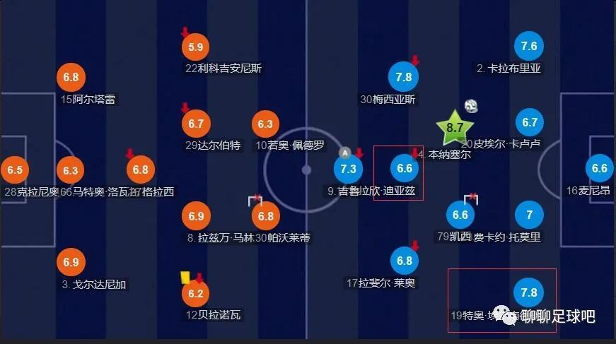 此役过后，太阳已经取得了客场6连胜。